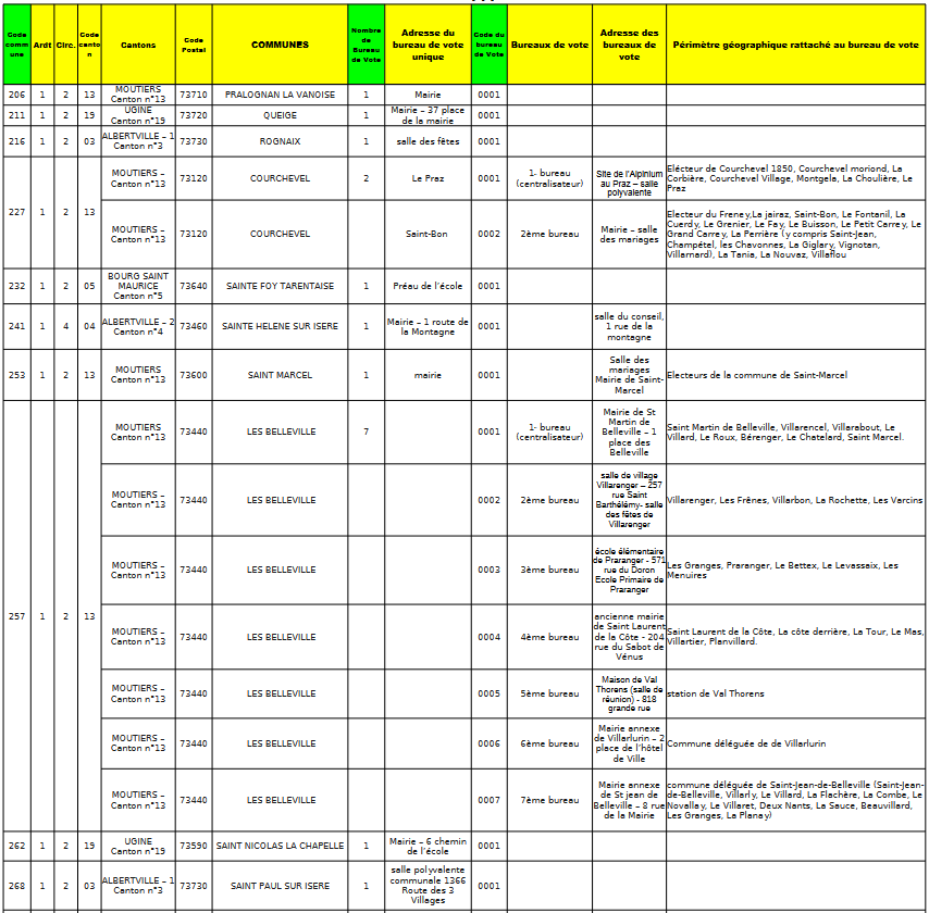 BUREAU DE VOTE EMPLACEMENT 2025